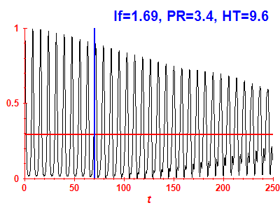Survival probability